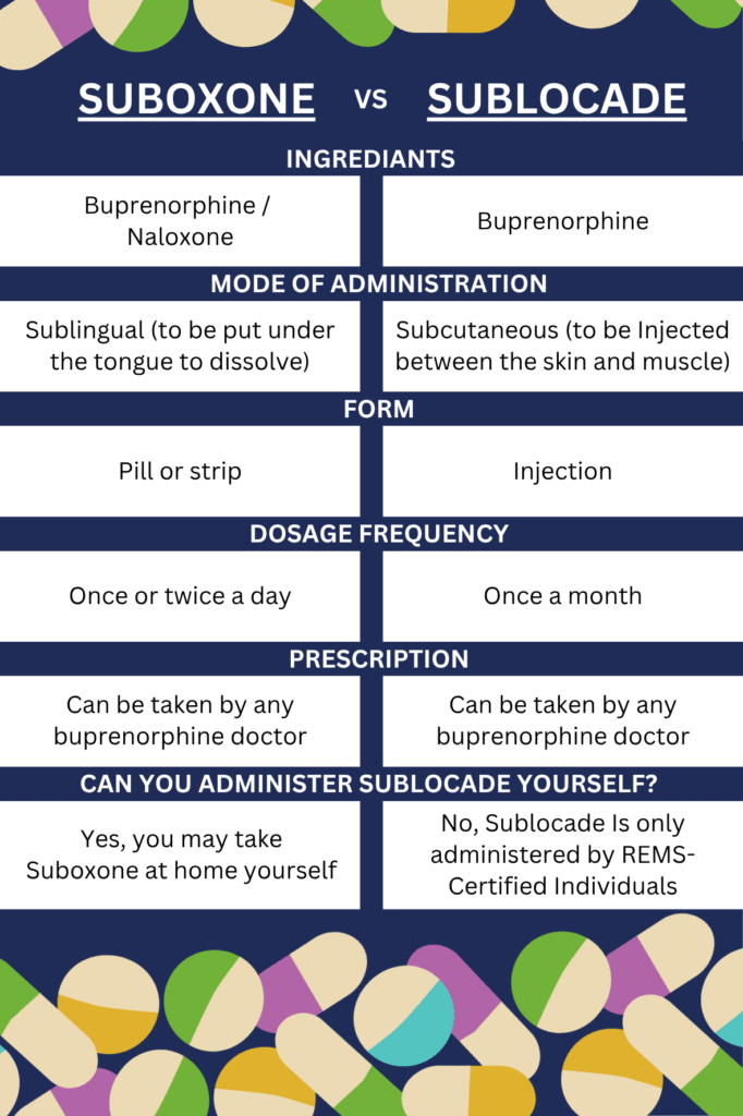suboxone vs sublocade