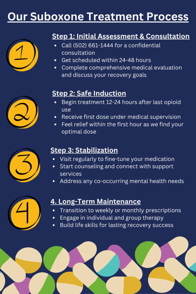 suboxone treatment process