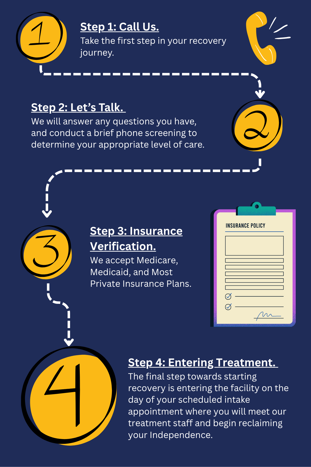 process of booking treatment
