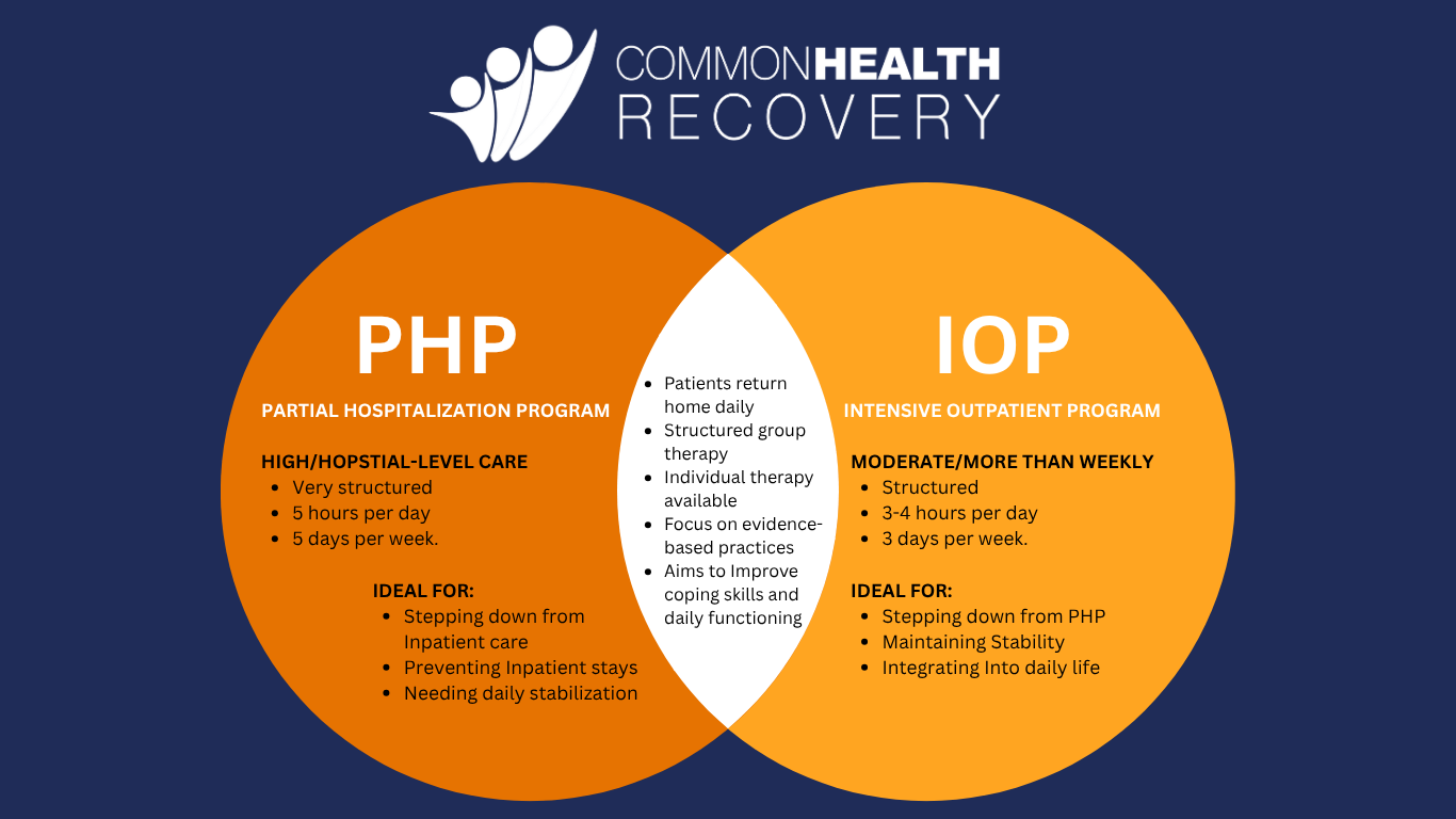 common health recovery chart